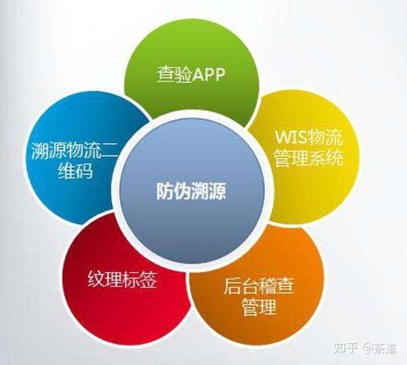 溯源服务平台