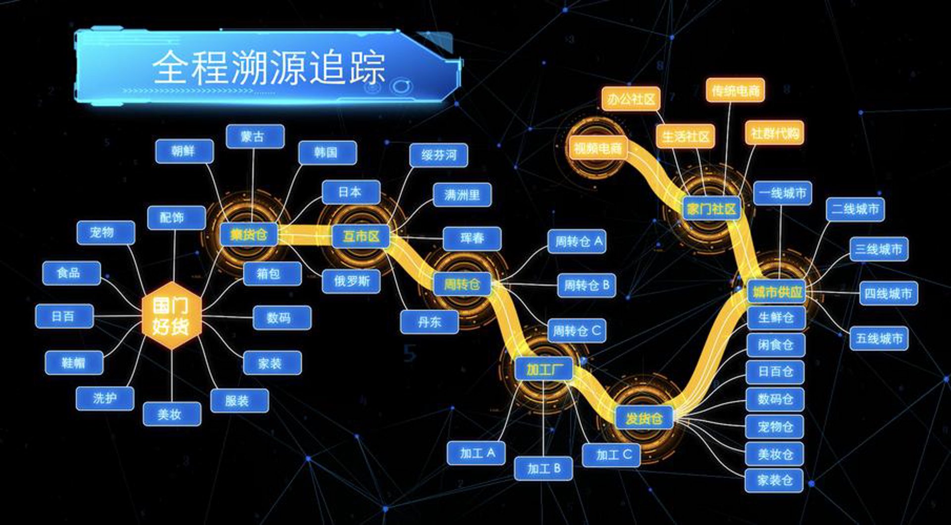木质包装溯源平台